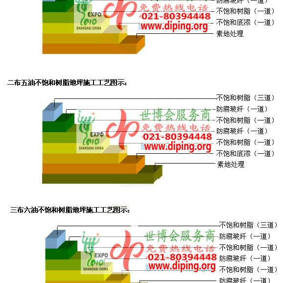 邯郸不饱和树脂地坪，不饱和树脂防腐地坪,防腐蚀地坪施工厂家产品图2